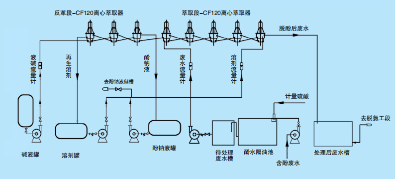 離心萃取器酚水處理工藝